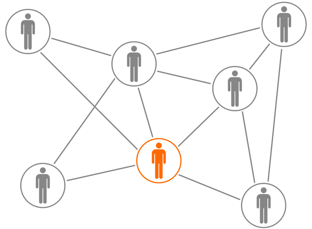 agcor consulting fuerteventura netzwerk